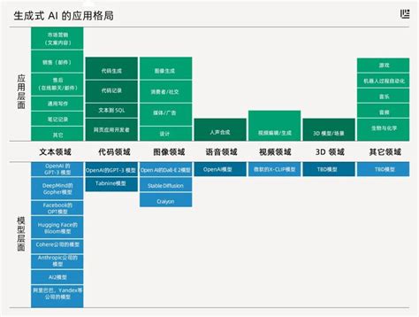 家人關係圖|免費家族樹製作工具：AI即時生成家族樹